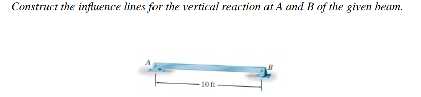 Example problem