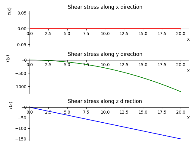 Shear Stress